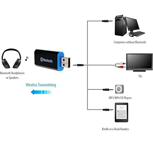 QLECMSGSW Driver-Free Bluetooth 5.0 Audio Transmitter Dongle — main product image