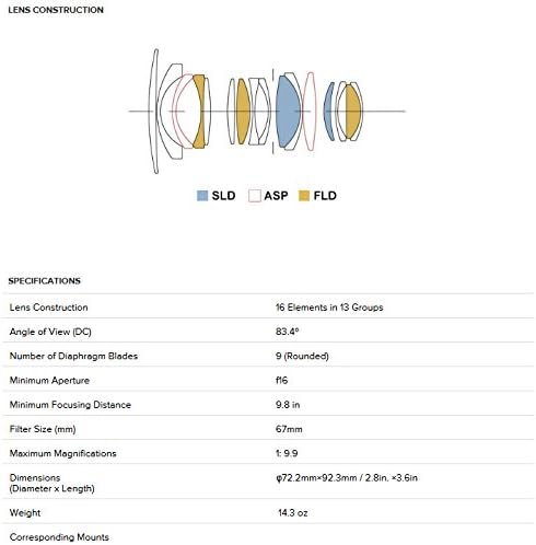 Sigma F1.4 DC DN Contemporary 16mm f/1.4 Sony E Lens Renewed