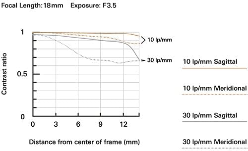 Tamron 18-300mm f/3.5-6.3 Di III-A VC VXD Sony E Lens