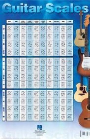 Hal Leonard Guitar Scales Poster - 22" x 34" Chart