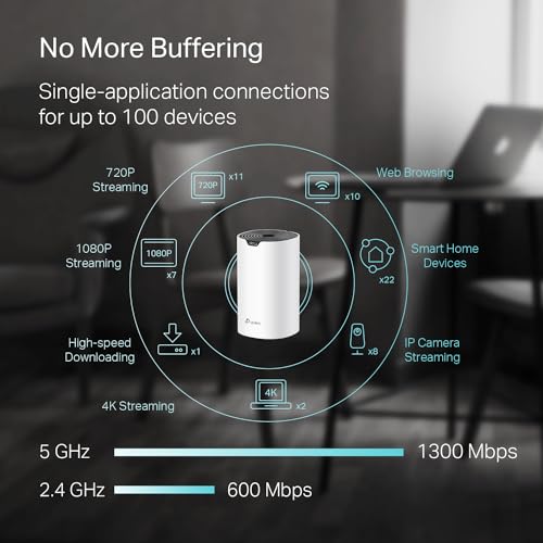 TP-Link Deco S4 AC1900 Whole Home Mesh WiFi System — main product image