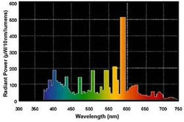 GE MVR175/U/MED Metal Halide Light Bulb