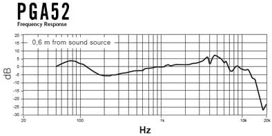 Shure PGA52-XLR Cardioid Dynamic Kick Drum Microphone