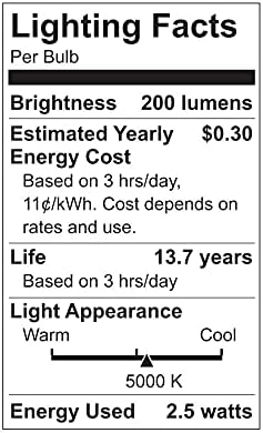 GE 45567 Lighting Refresh LED Candelabra Bulbs 4-Pack