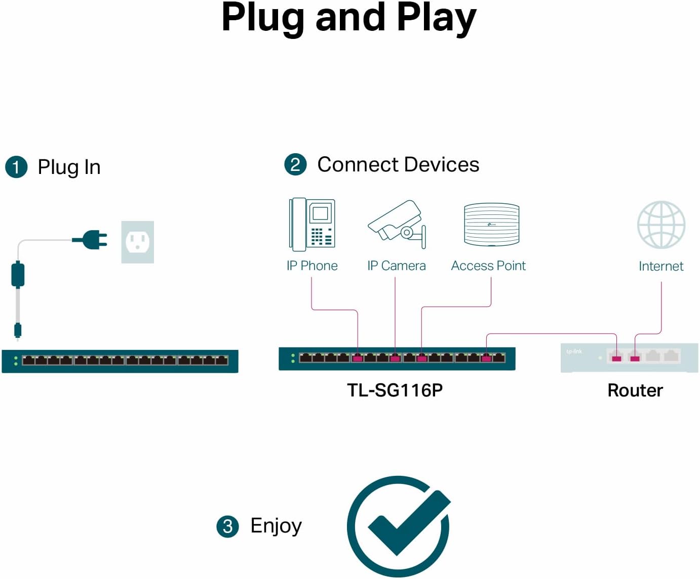 TP-Link TL-SG116P 16-Port Gigabit PoE+ Switch