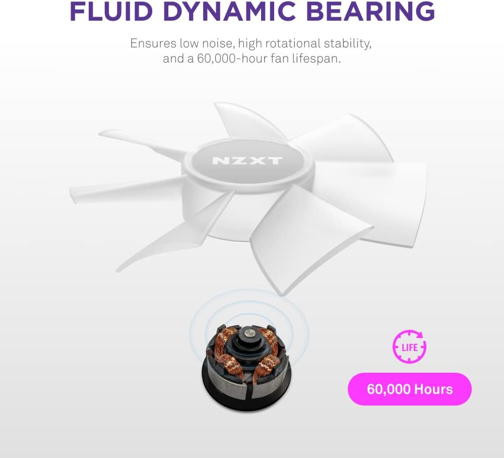 NZXT RF-C14DF-W1 F140 RGB Core Twin Pack White Fans