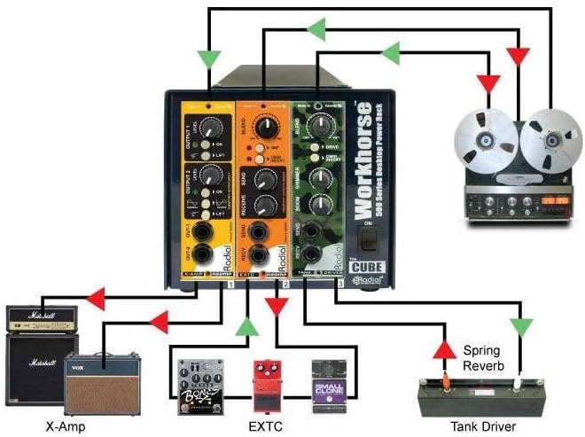 Radial Engineering R700-0107 Workhorse Cube 500-Series Desktop Rack