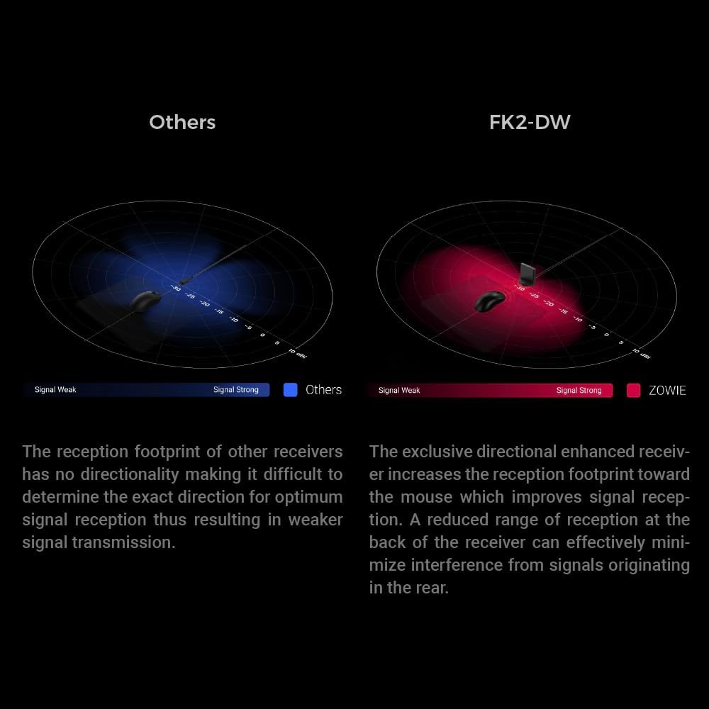 BenQ FK2-DW Zowie 4K Wireless Esports Gaming Mouse