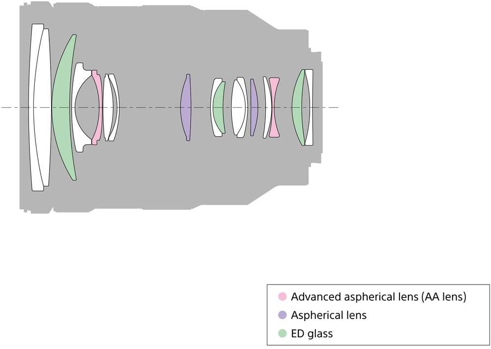 Sony FE 24-105mm f/4 G OSS - Versatile Zoom Lens Bundle (Renewed)