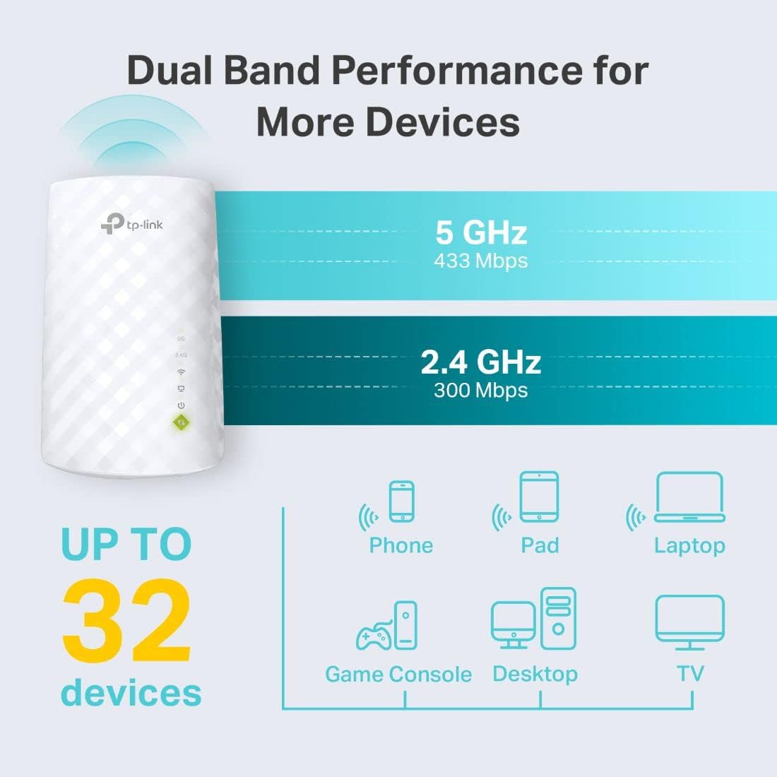 TP-Link RE220 WiFi Extender - Dual Band, 1200 Sq.ft Coverage