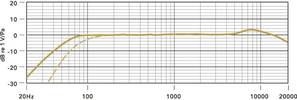 Rode SVMPR Stereo VideoMic Pro Rycote On-Camera Microphone