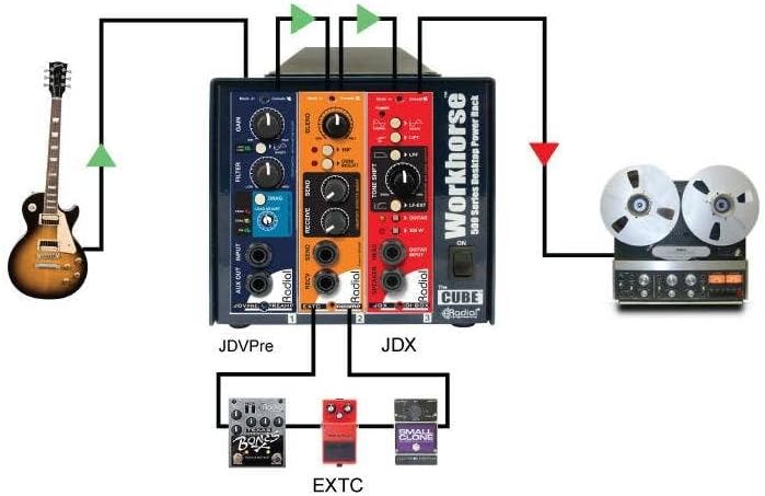 Radial Engineering R700-0107 Workhorse Cube 500-Series Desktop Rack
