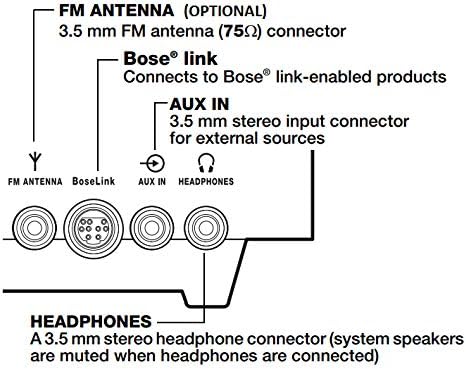Bose Wave Music System: Multi-CD Changer, Alexa Ready, Renewed