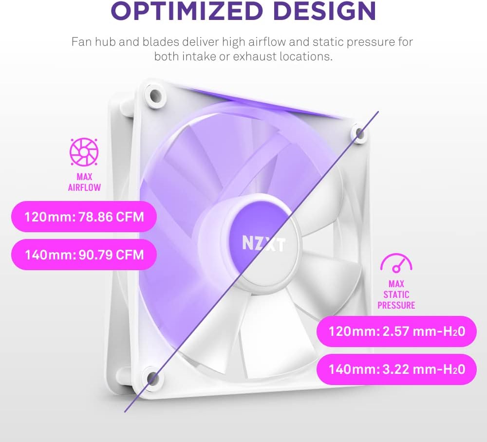 NZXT RF-C14DF-W1 F140 RGB Core Twin Pack White Fans