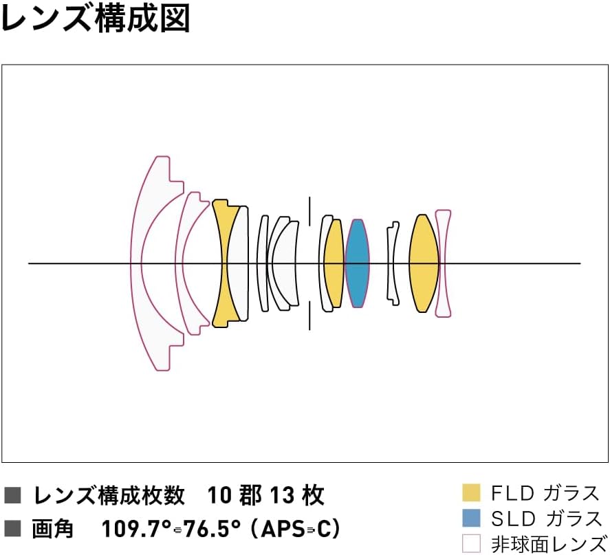 Sigma 207965 10-18mm F2.8 DC DN Lens - Sony E Mount