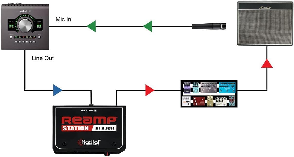 Radial Engineering Reamp Station Active DI/Reamp Combo
