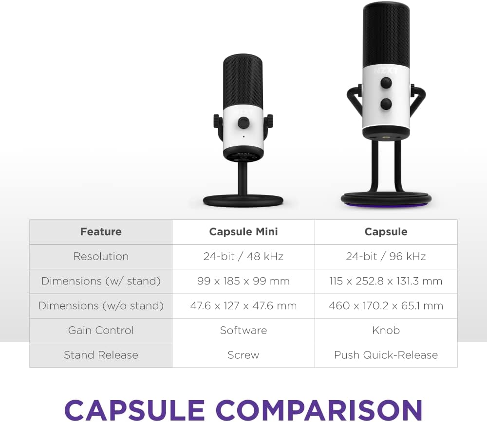 NZXT AP-WMMIC-W1 Capsule Mini USB Microphone White