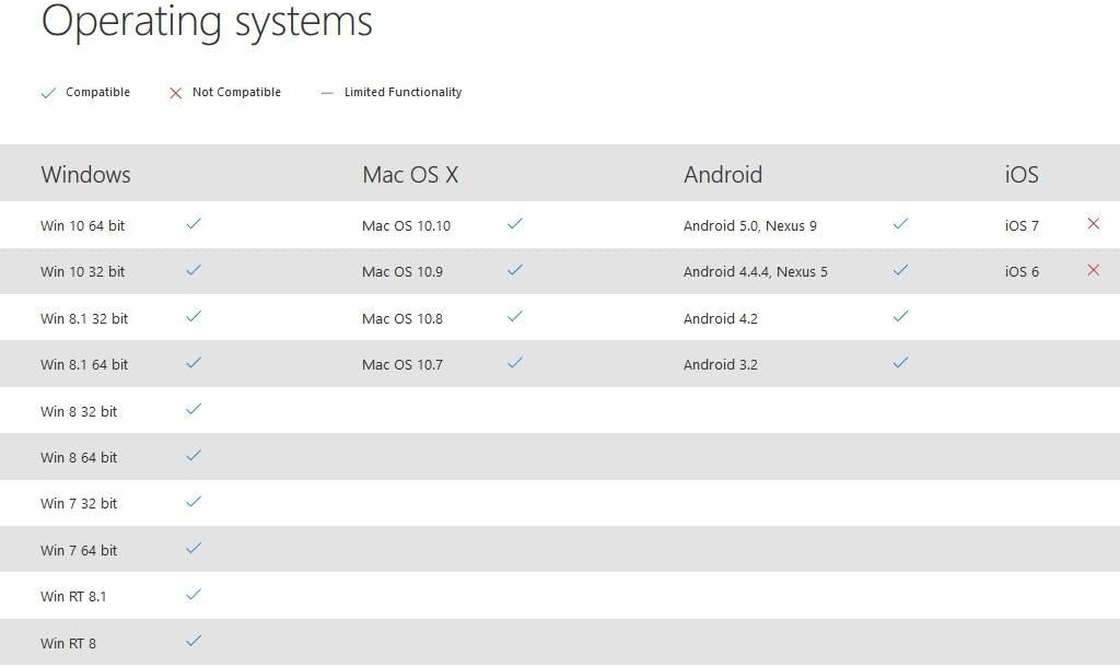 Microsoft Arc Mouse Black, Ultra Slim Bluetooth Mouse