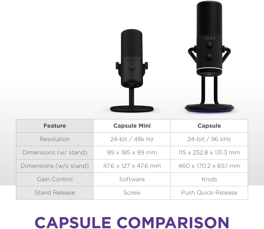 NZXT AP-WMMIC-B1 Capsule Mini USB Streaming Microphone