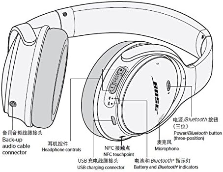 Bose QuietComfort 35 Series I Headphones (Renewed)