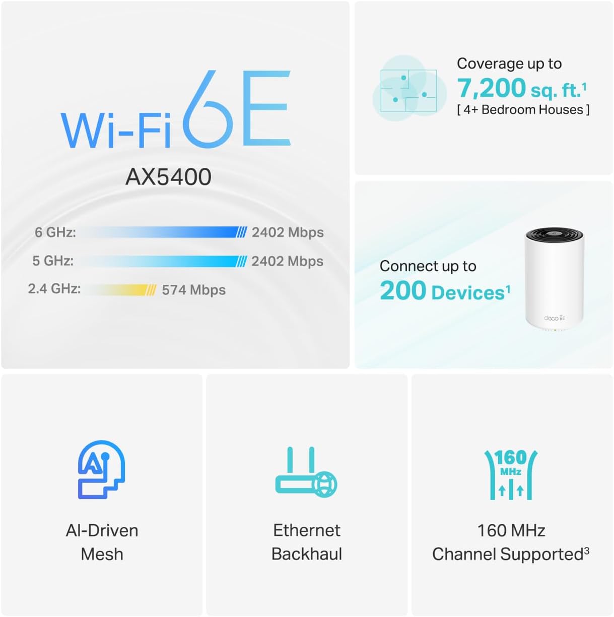 TP-Link Deco XE75(3-pack)_US AXE5400 WiFi 6E Mesh System