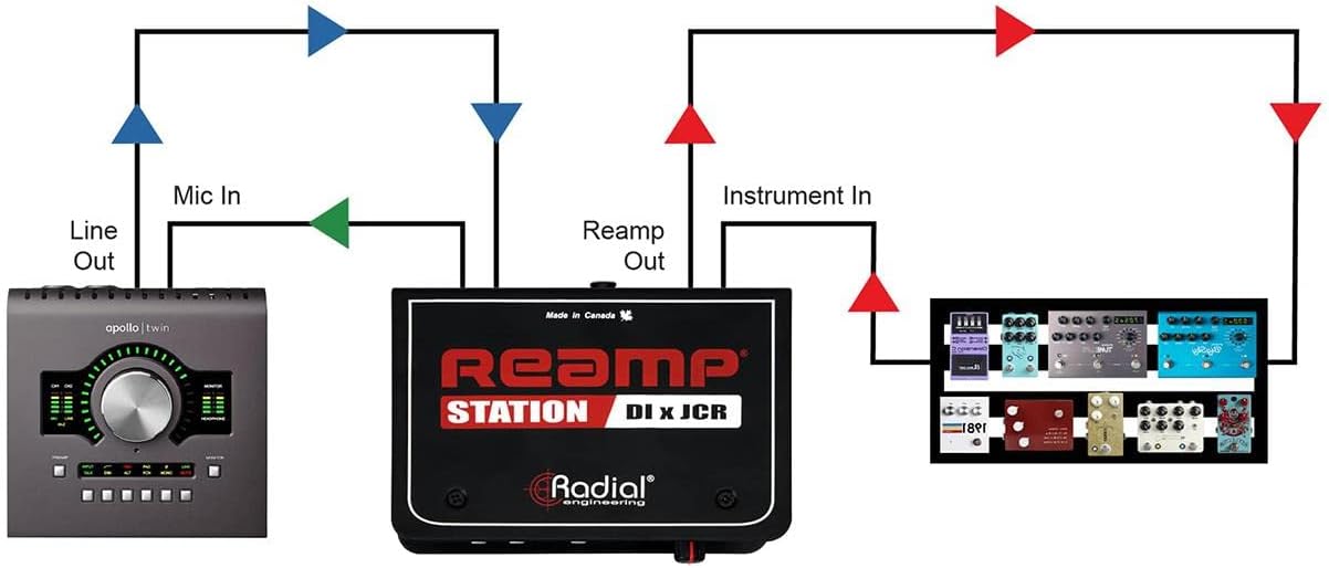 Radial Engineering Reamp Station Active DI/Reamp Combo