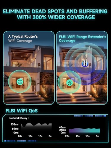 FLBI Long-Range WiFi Extender and Wireless Signal Booster — main product image