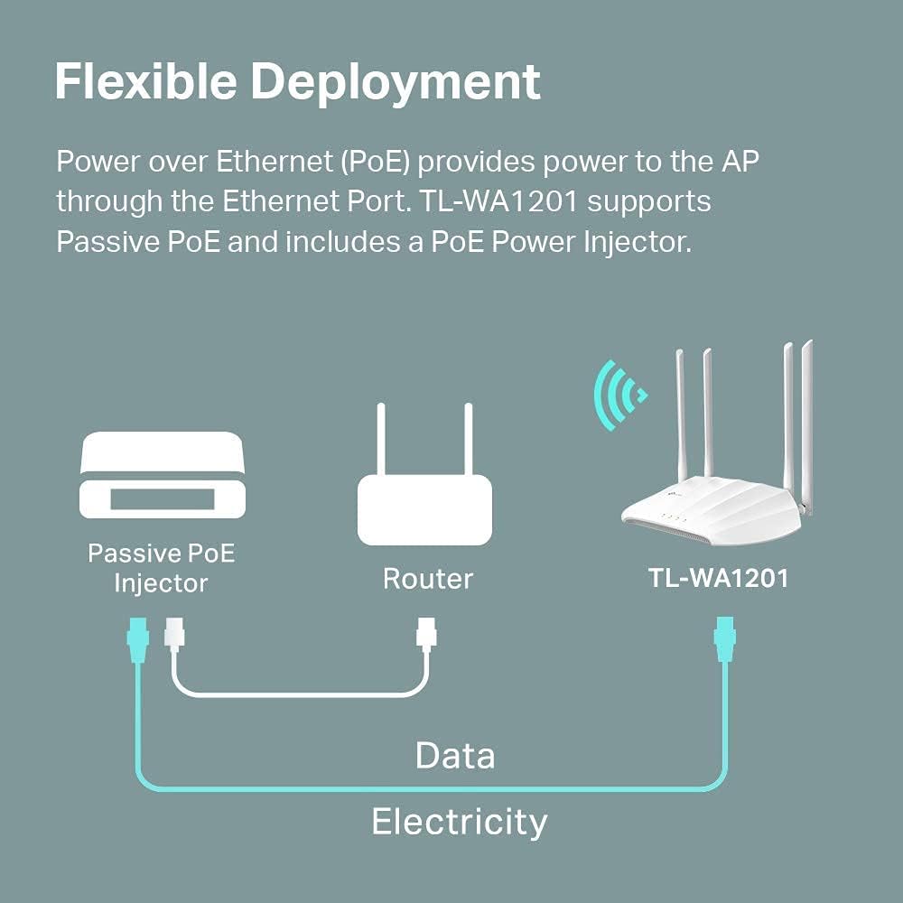 TP-Link TL-WA1201 AC1200 Gigabit Wireless Access Point (Renewed)