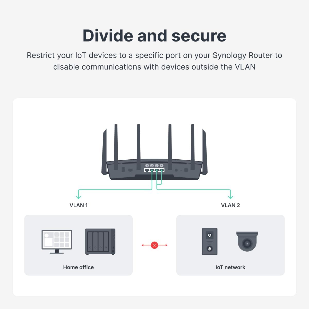 Synology RT6600ax Tri-Band WiFi 6 Router 2.5Gbps