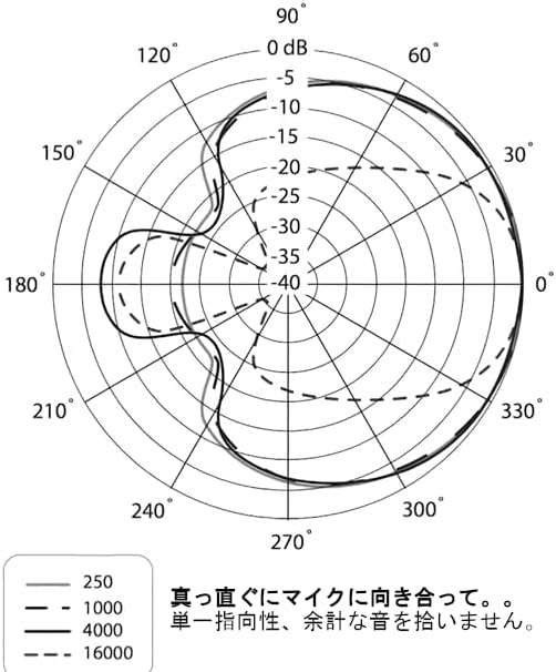 Behringer B1/B Large-Diaphragm Condenser Microphone