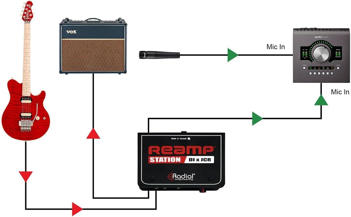 Radial Engineering Reamp Station Active DI/Reamp Combo
