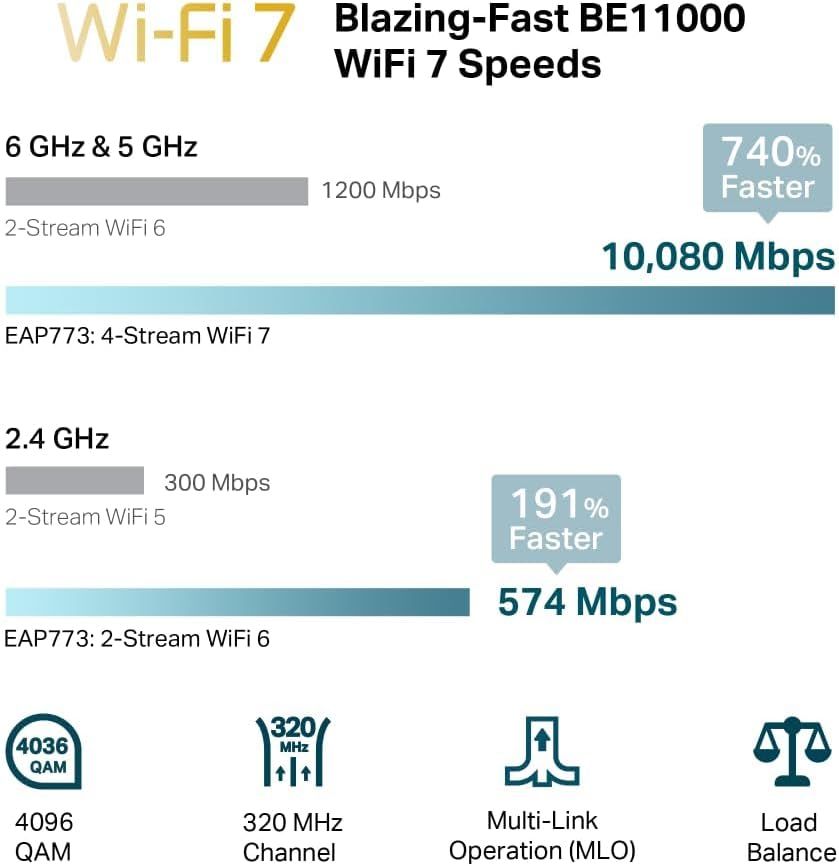 TP-Link EAP773 BE11000 Tri-Band Wi-Fi 7 Access Point