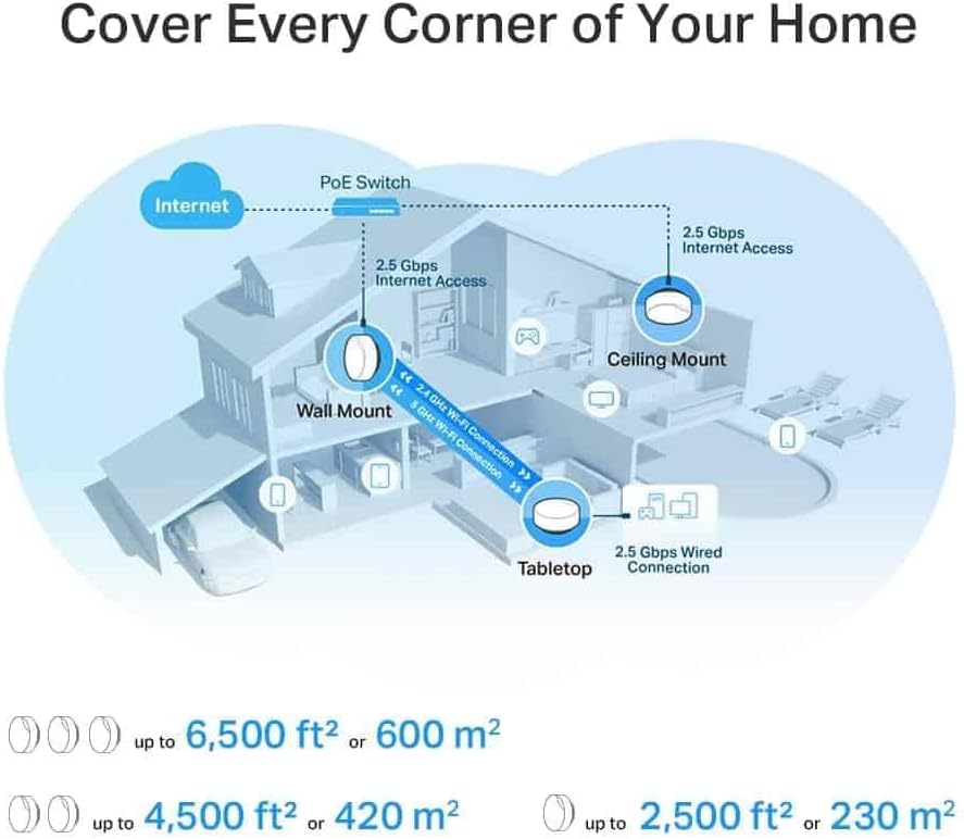 TP-Link Deco X50-PoE(3-pack) AX3000 PoE Mesh WiFi System