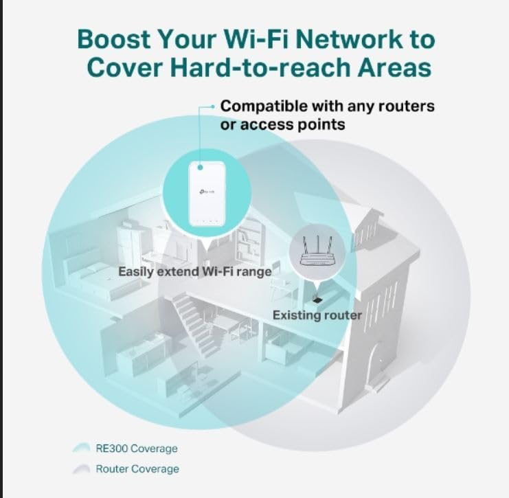 TP-Link RE330 AC1200 WiFi Extender - Dual Band Repeater