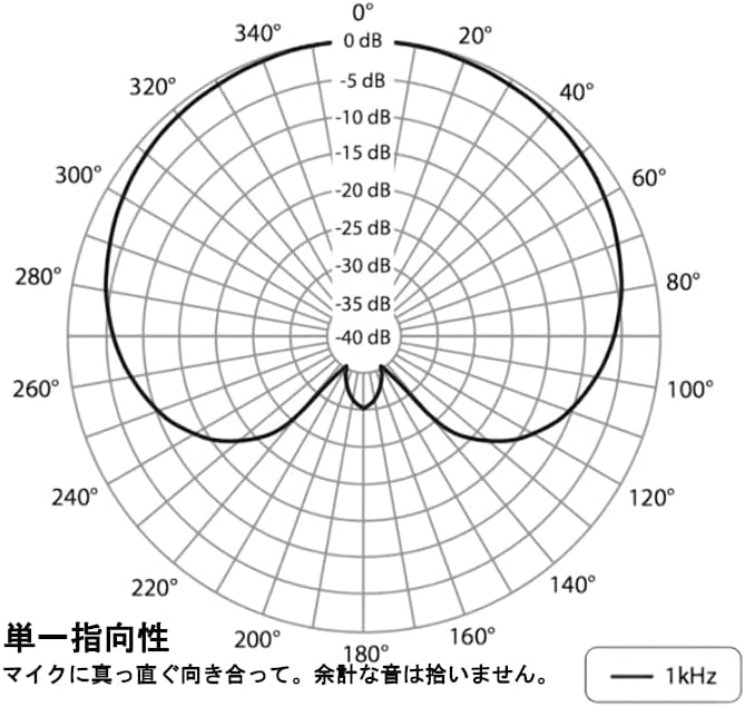 Behringer C-2 Studio Condenser Microphones Matched Pair
