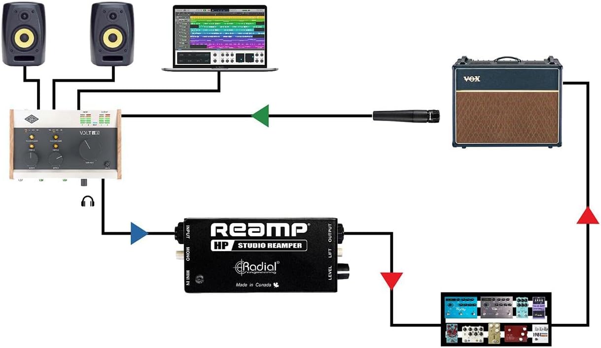 Radial Engineering R800 1038 Passive Reamping DI Box