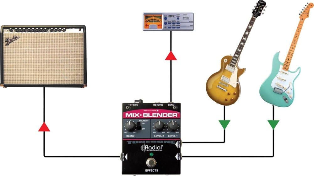 Radial Engineering R800-7207-00 Mix-Blender FX Loop Interface