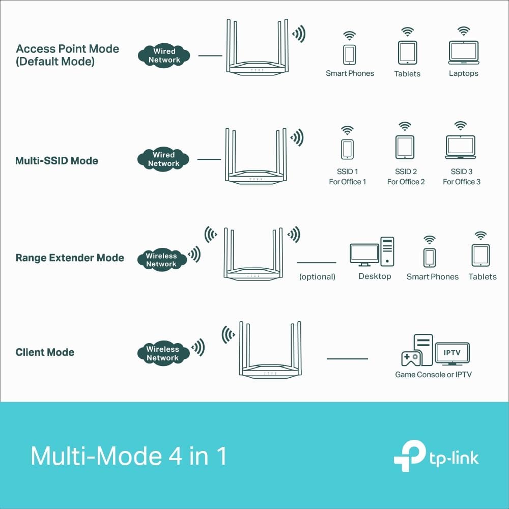 TP-Link TL-WA3001 AX3000 WiFi 6 Access Point