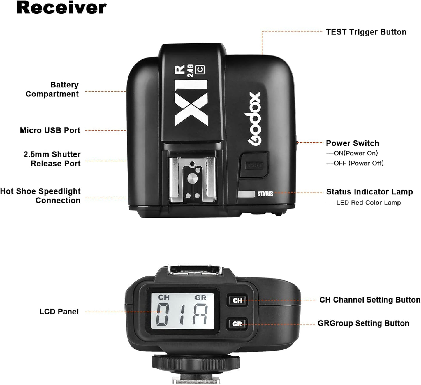 Godox X1R-C E-TTL Wireless Flash Trigger Receiver Canon