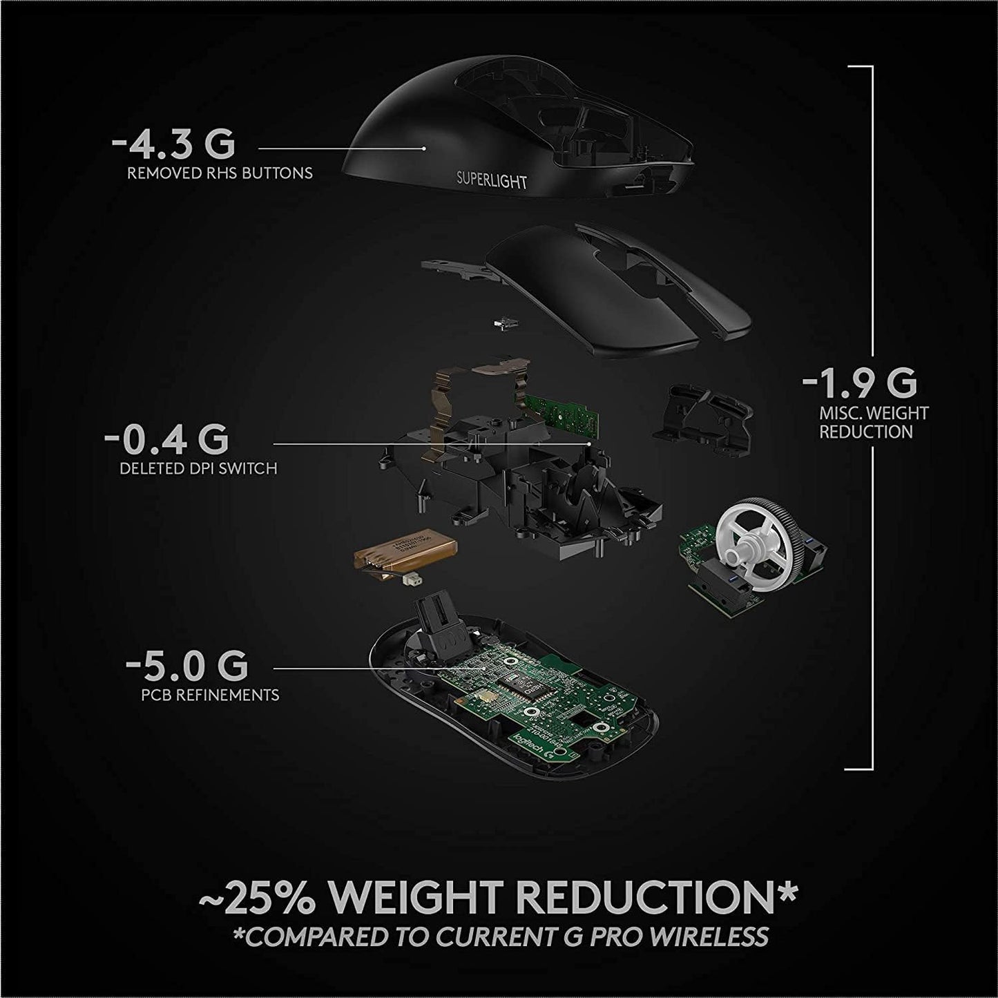 Logitech 910-005878 G PRO X Superlight Wireless Gaming Mouse (Renewed)