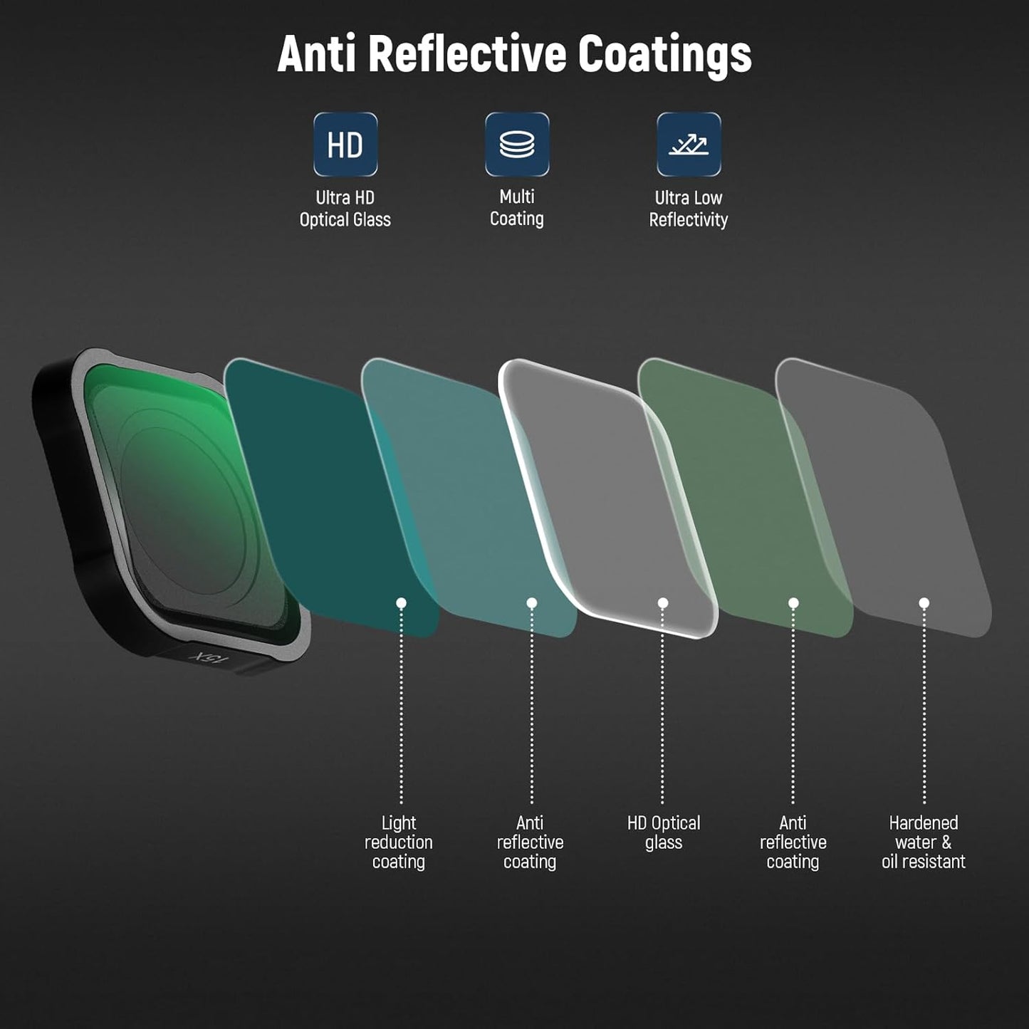 Neewer 10102499 15X Macro Lens GoPro Hero