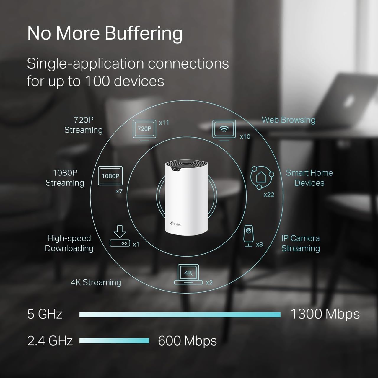 TP-Link Deco S4(2-pack) AC1900 Whole Home Mesh WiFi System
