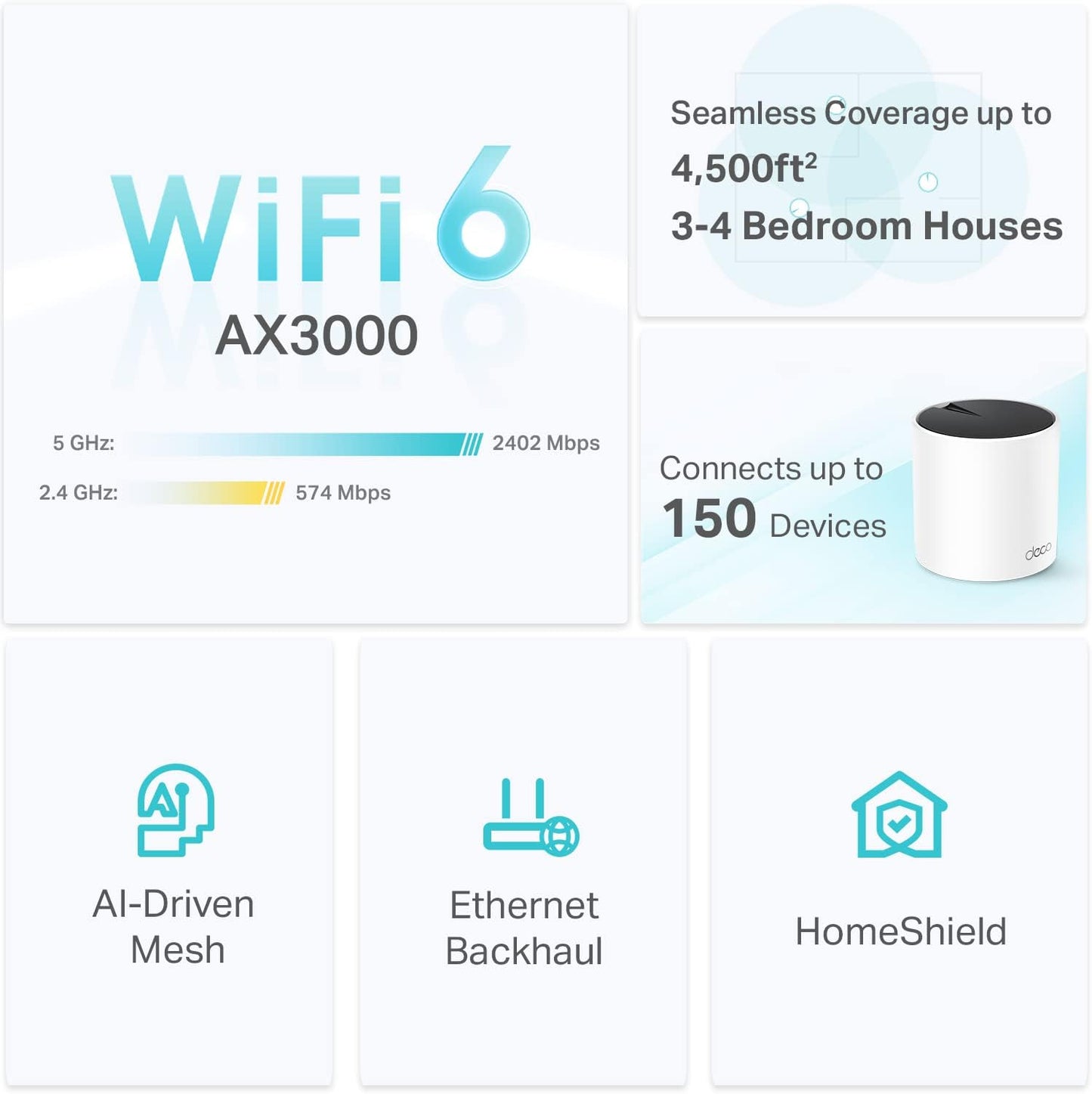 TP-Link Deco X55(2-pack) AX3000 WiFi 6 Mesh System - 4500 sq ft