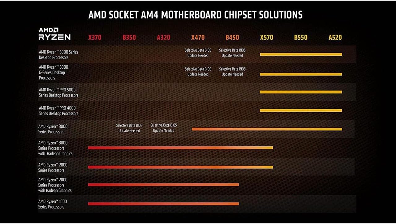 AMD AMD Ryzen 9 5950X 16-Core Desktop Processor