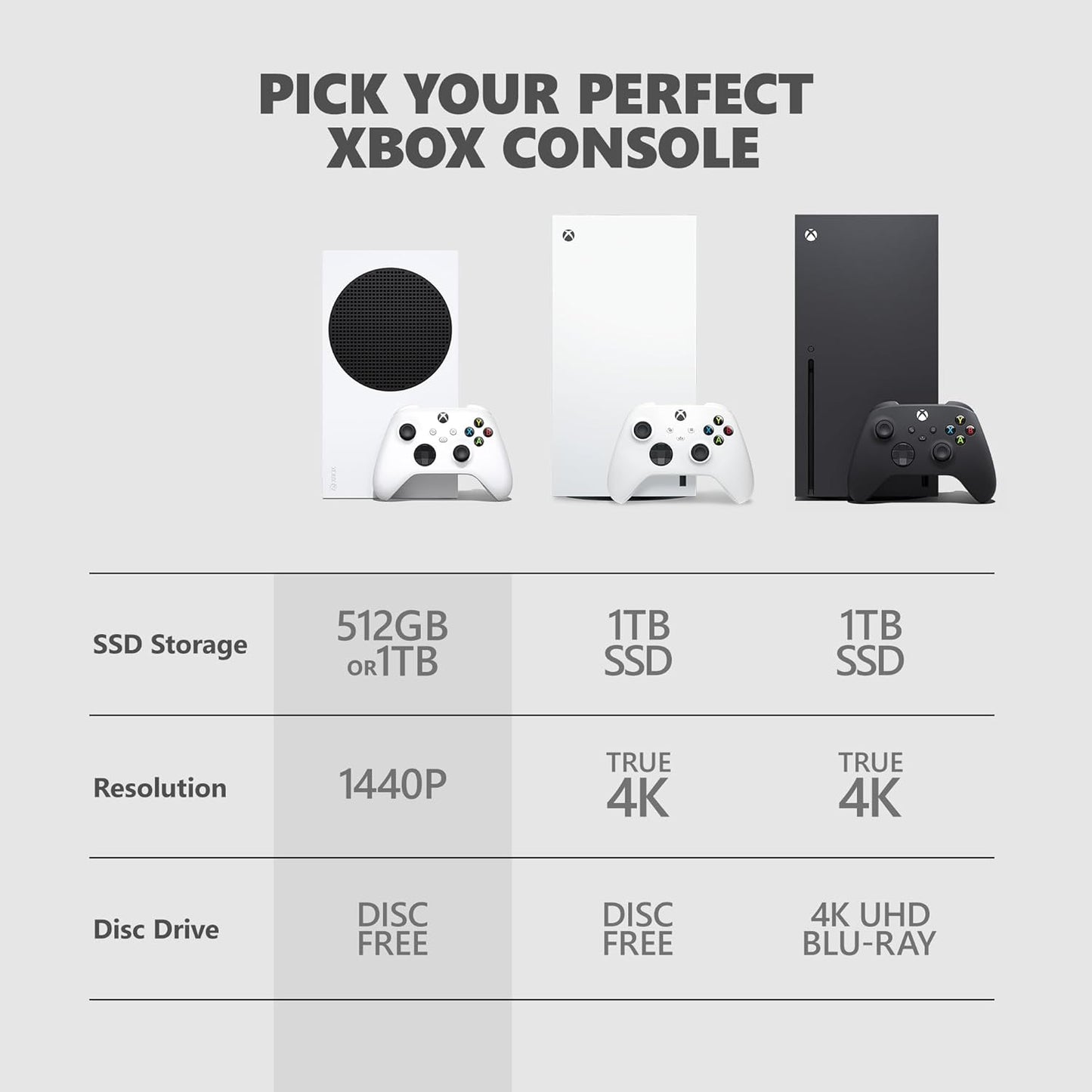 Microsoft EP2-00634 Xbox Series S 1TB White Console
