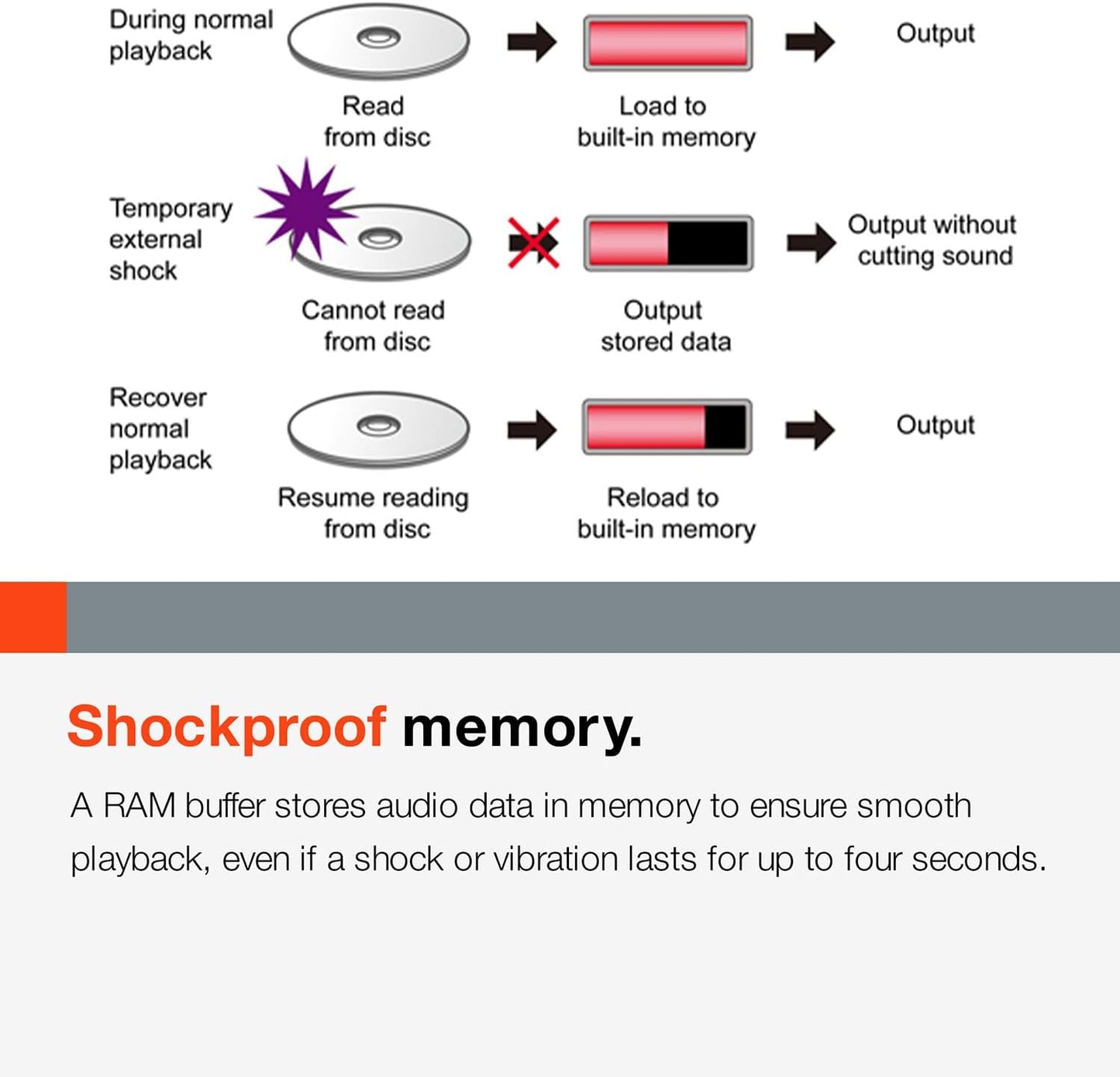 Tascam CDRW900SX Professional CD Recorder/Player