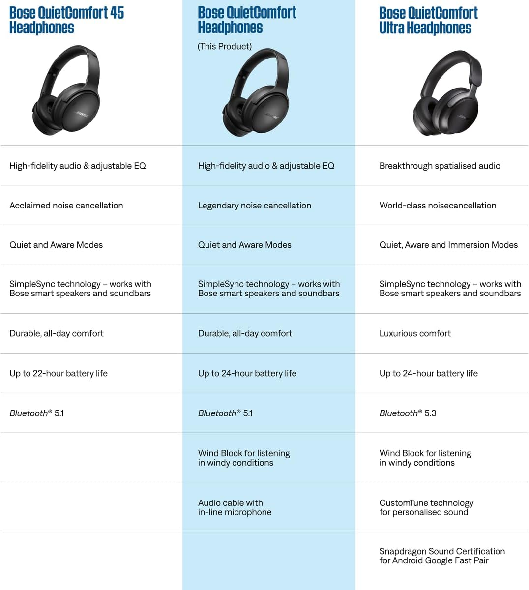 Bose 884367-1300 QuietComfort Bluetooth Headphones Blue