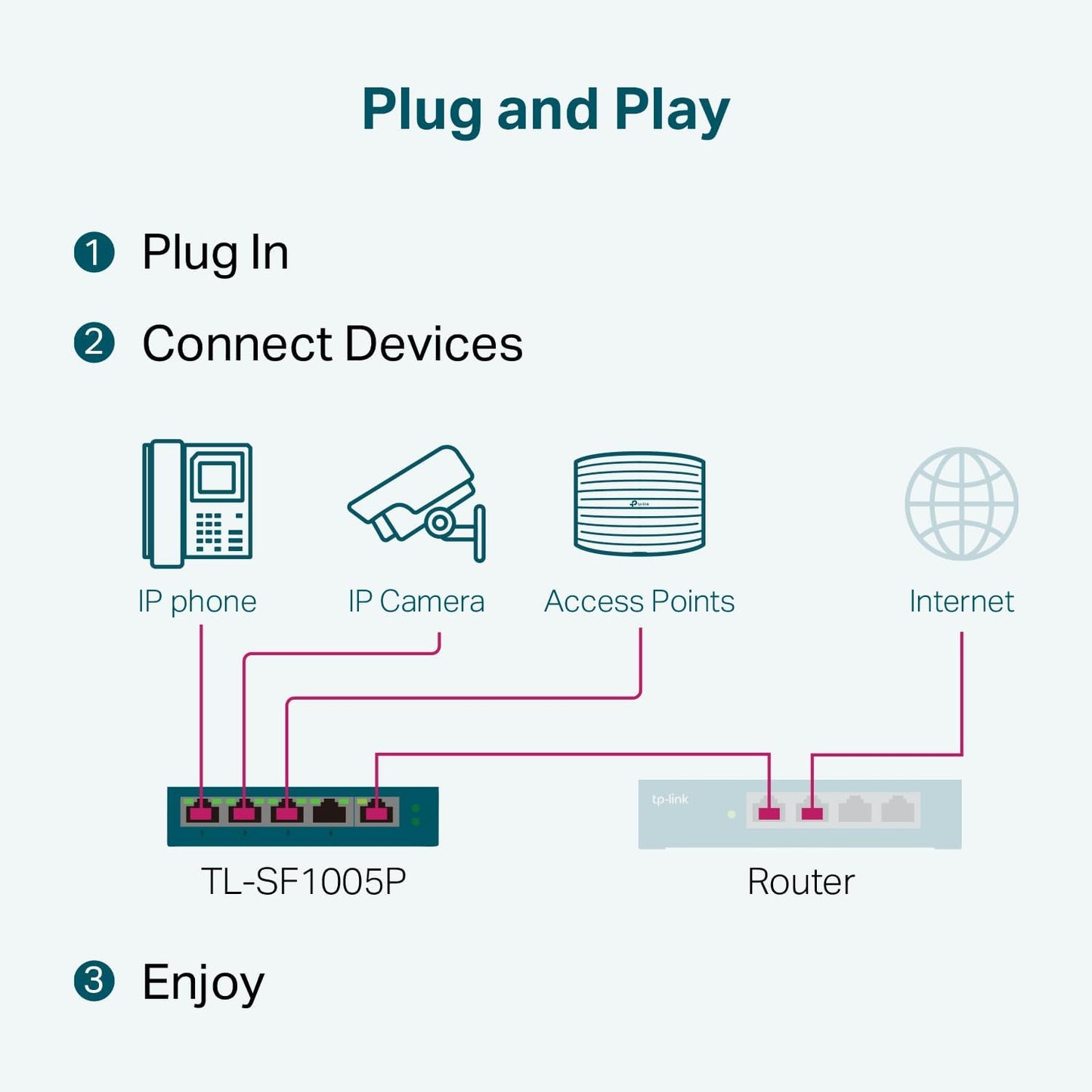 TP-Link TL-SF1005P 5-Port Fast Ethernet PoE+ Switch