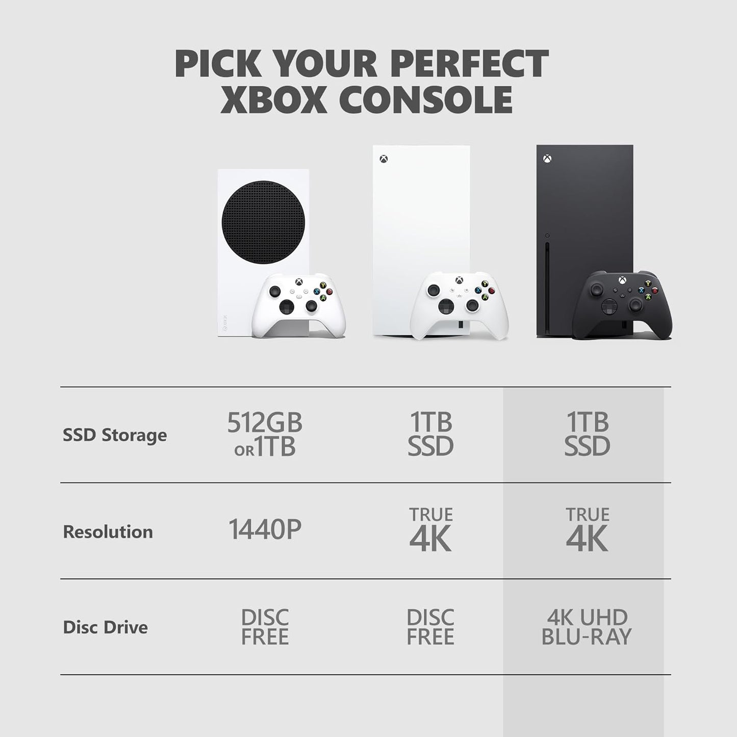 Microsoft Series X 1TB SSD Console - True 4K Gaming