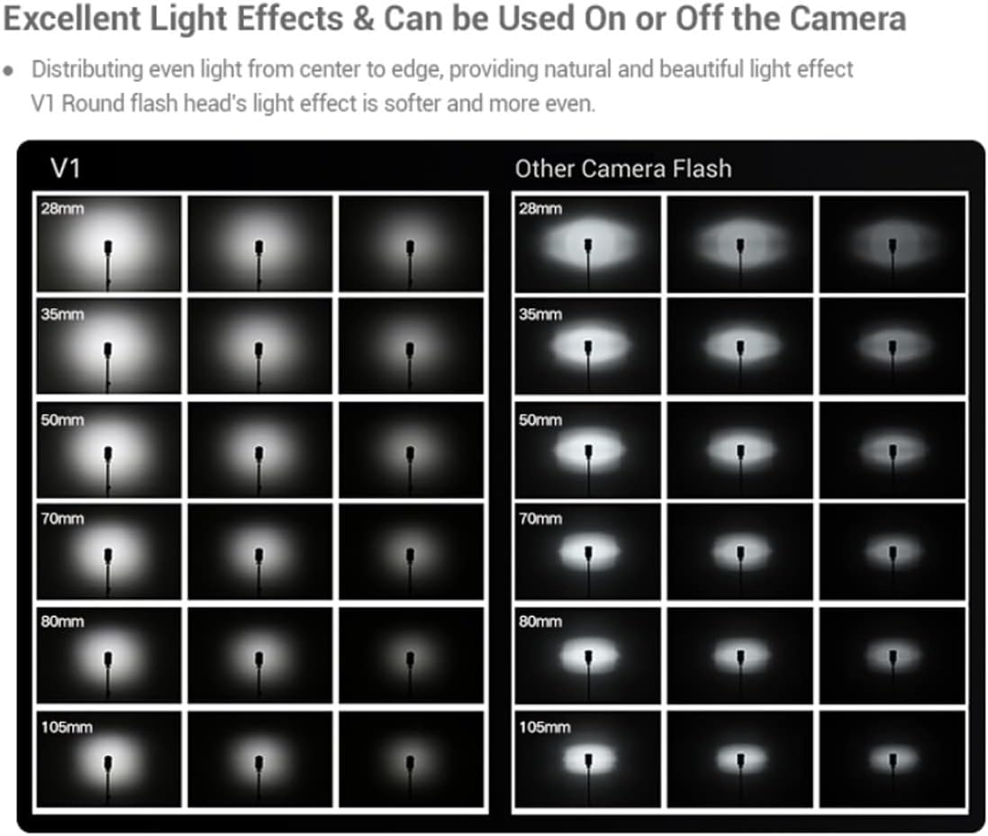 Godox V1C 76Ws TTL Round Head Flash for Canon